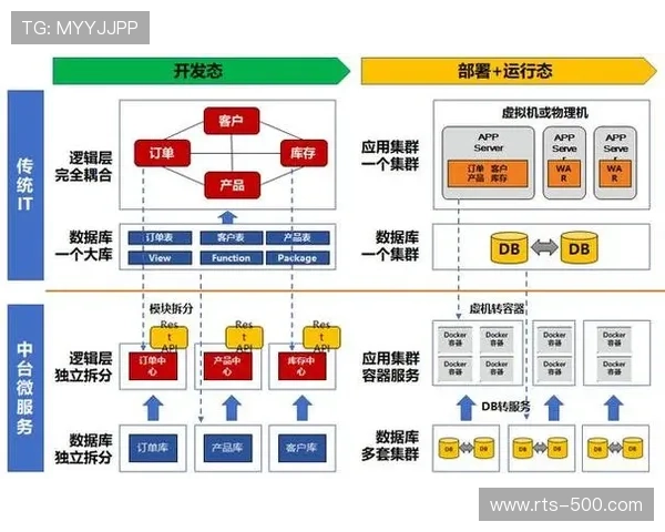 云原生架构成为引擎部署主流，提升资源弹性伸缩能力