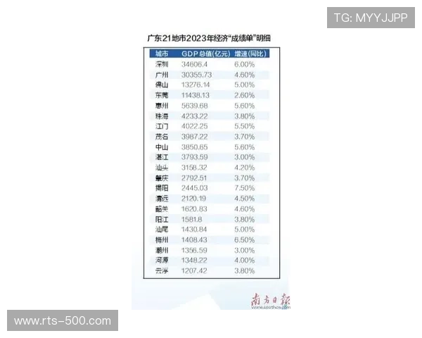 中国网球场数量达53805片,广东以6700片位居全国第一