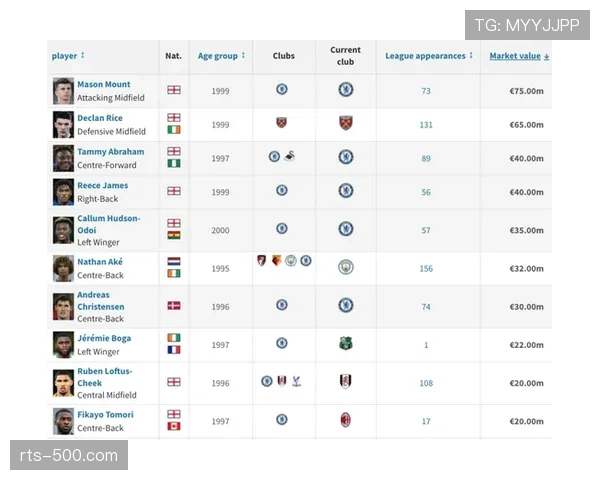 欧足联与大学合作推出“足球数据科学”硕士项目,聚焦欧冠数据分析 欧足联与大学合作推出“足球数据科学”硕士项目,聚焦欧冠数据分析